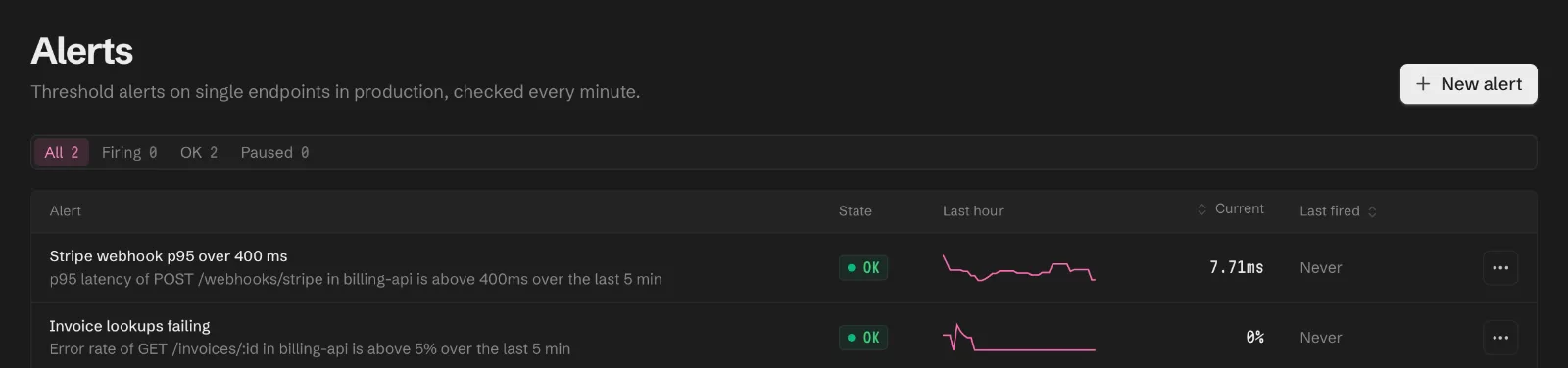 The alerts list with a p95 latency rule and an error-rate rule, both passing.