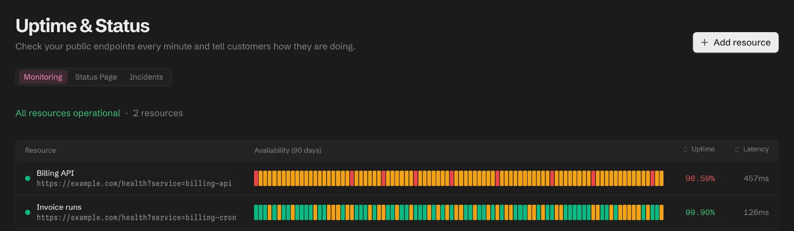 Two uptime monitors with 90 days of availability bars and their latency.