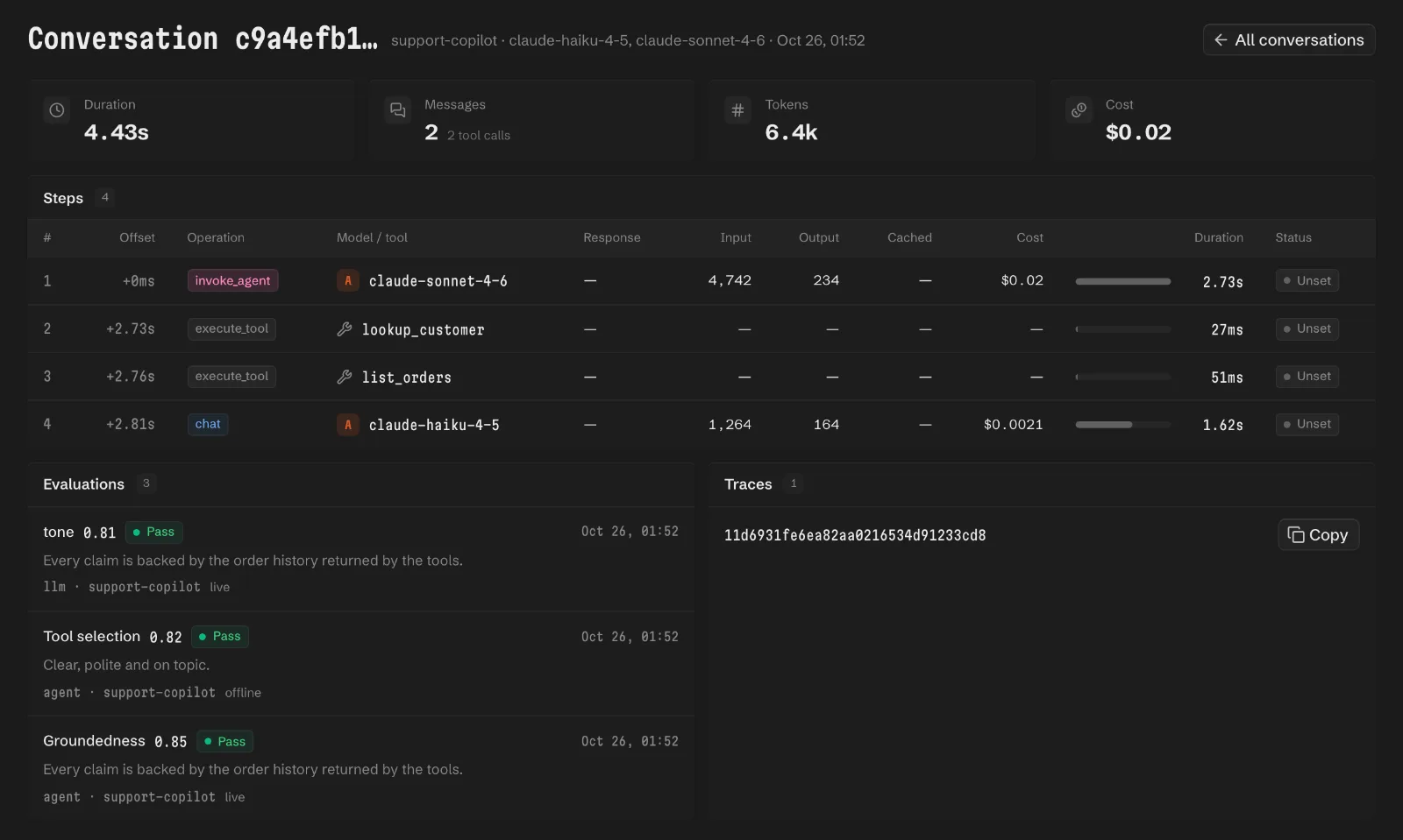 A support-copilot conversation that took 4.43 seconds and cost $0.02, with an invoke_agent step on claude-sonnet-4-6, lookup_customer and list_orders tool calls, a chat step on claude-haiku-4-5, and three passing evaluations.