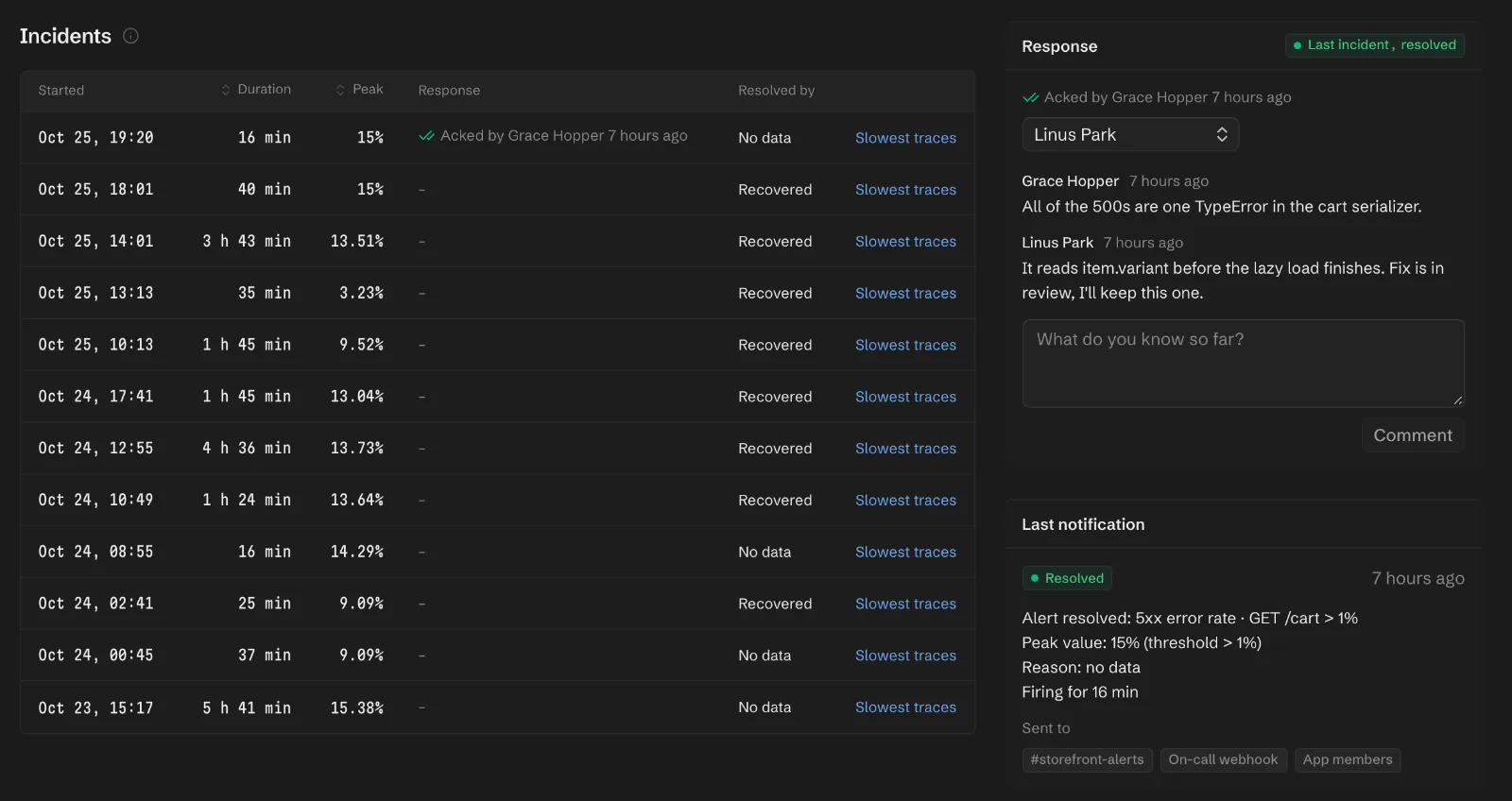 Twelve incidents of a 5xx error rate alert on GET /cart with duration, peak and resolve reason, and the latest one acknowledged by Grace Hopper, assigned to Linus Park, with two comments and the channels it was sent to.