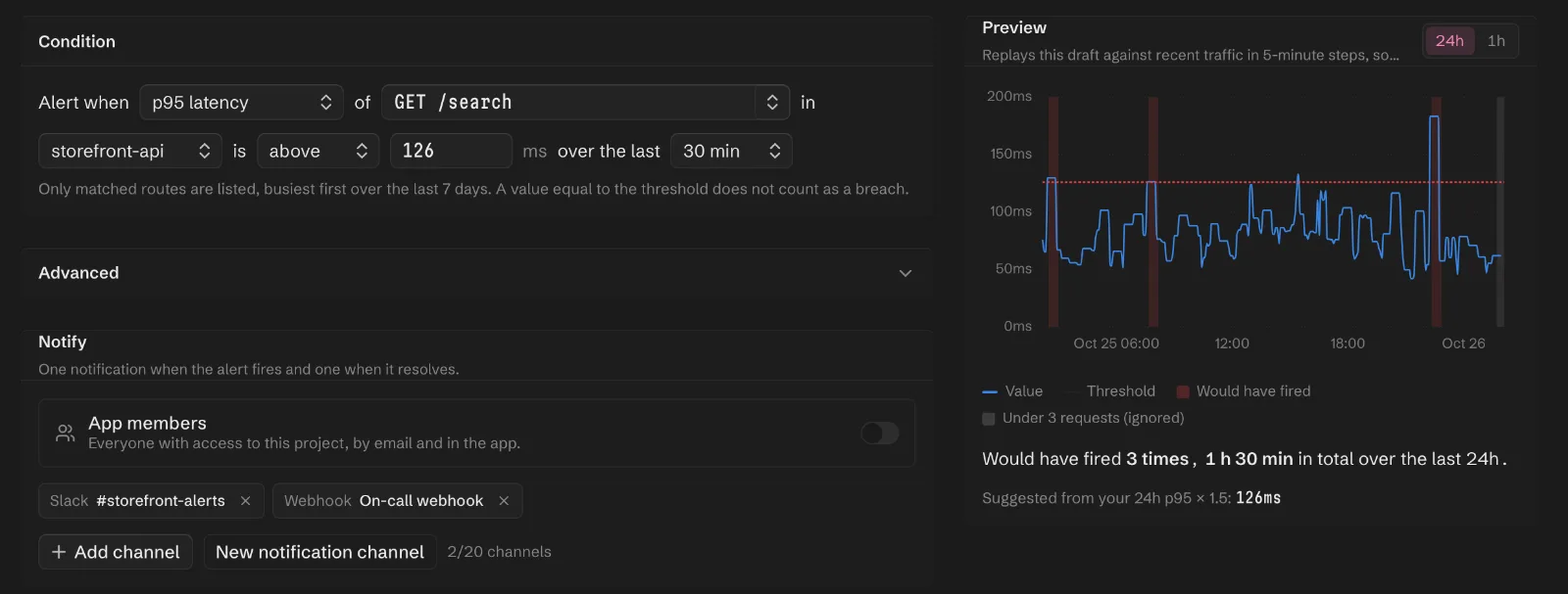 The alert form for GET /search with the suggested 126 ms threshold, and a preview of the last 24 hours that would have fired 3 times for 1 h 30 min in total.