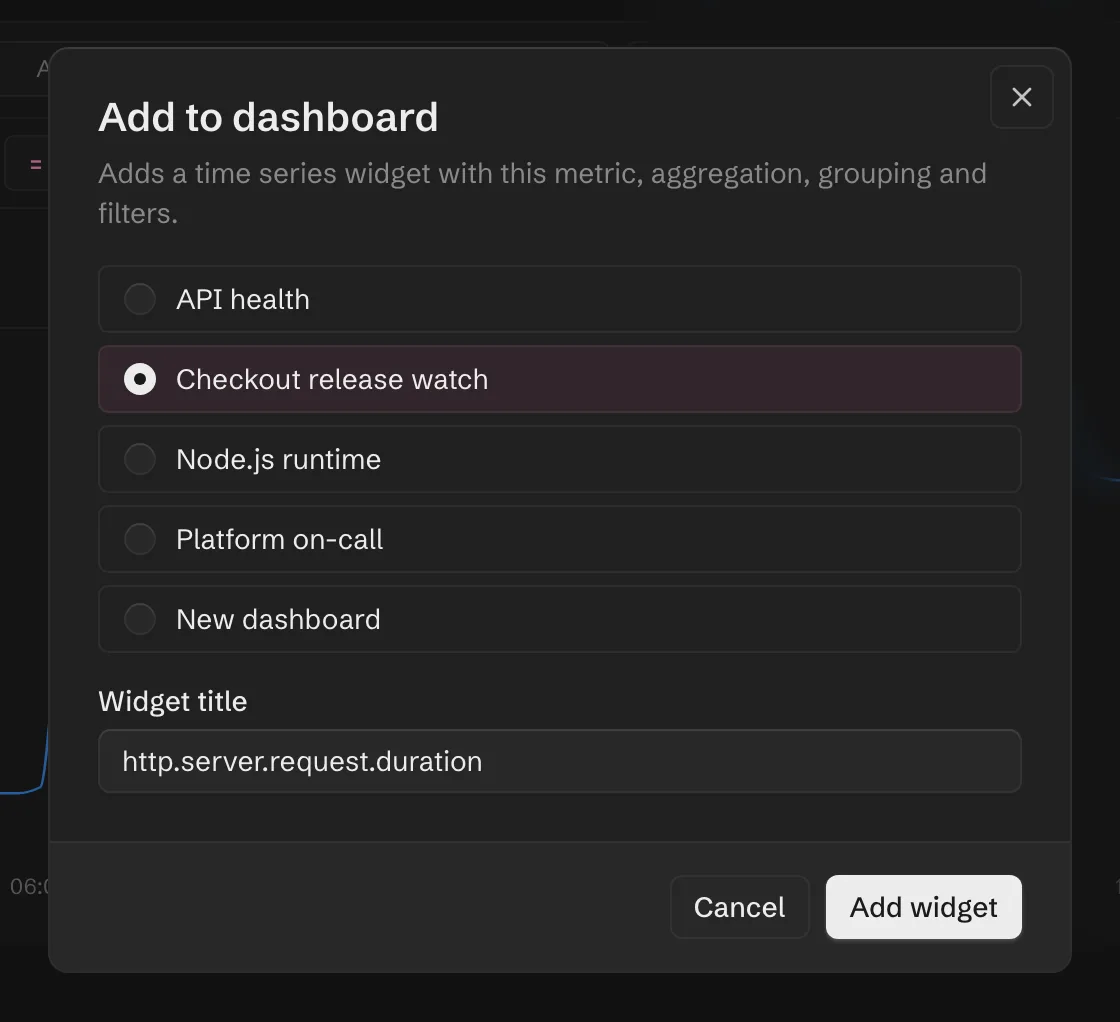 The Add to dashboard dialog on the http.server.request.duration metric, with four storefront dashboards to choose from, a new dashboard option and the widget title.