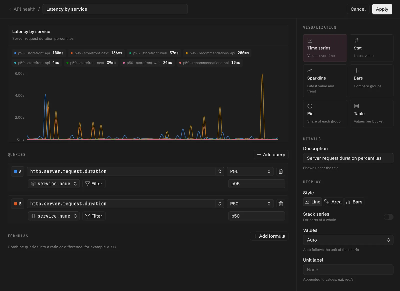 The widget editor for Latency by service, previewing P95 and P50 request duration per service, with the two queries below and the visualization choices on the right.