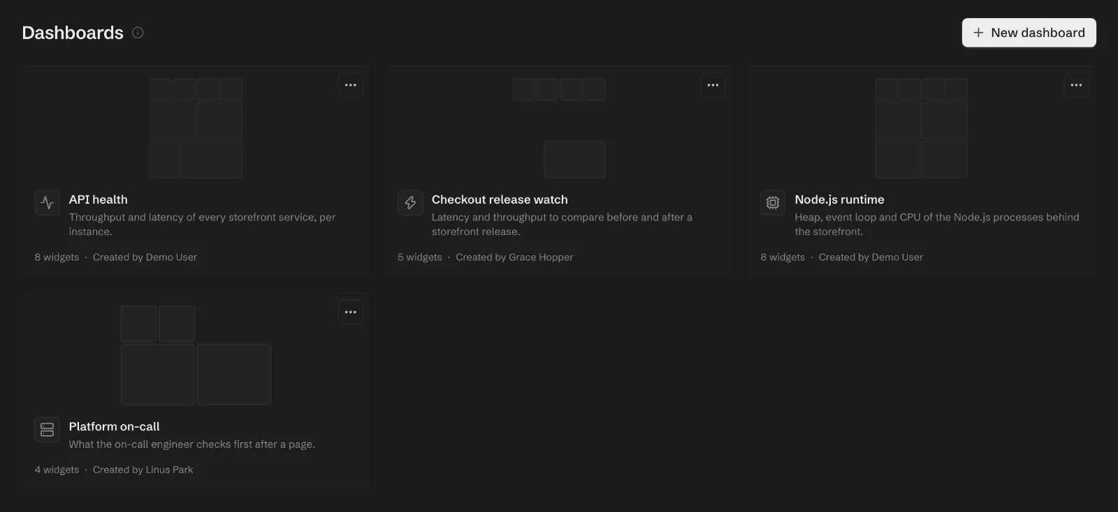 The storefront dashboards page with four dashboards, each with a miniature of its layout, its description, its widget count and who created it.