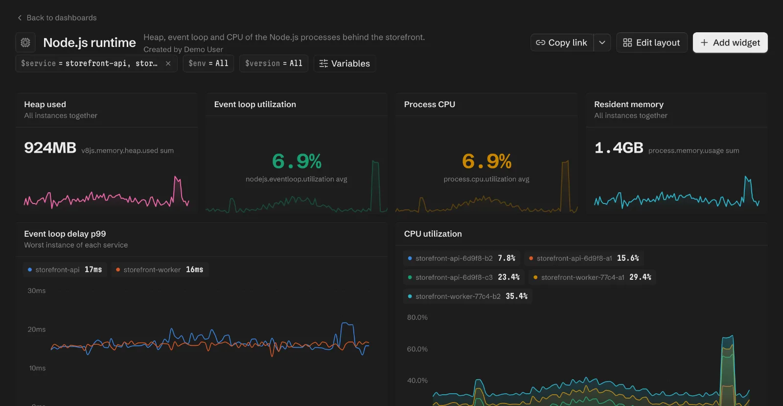 The Node.js runtime dashboard filtered to storefront-api and storefront-worker by the $service variable, with heap, event loop, CPU and memory widgets.