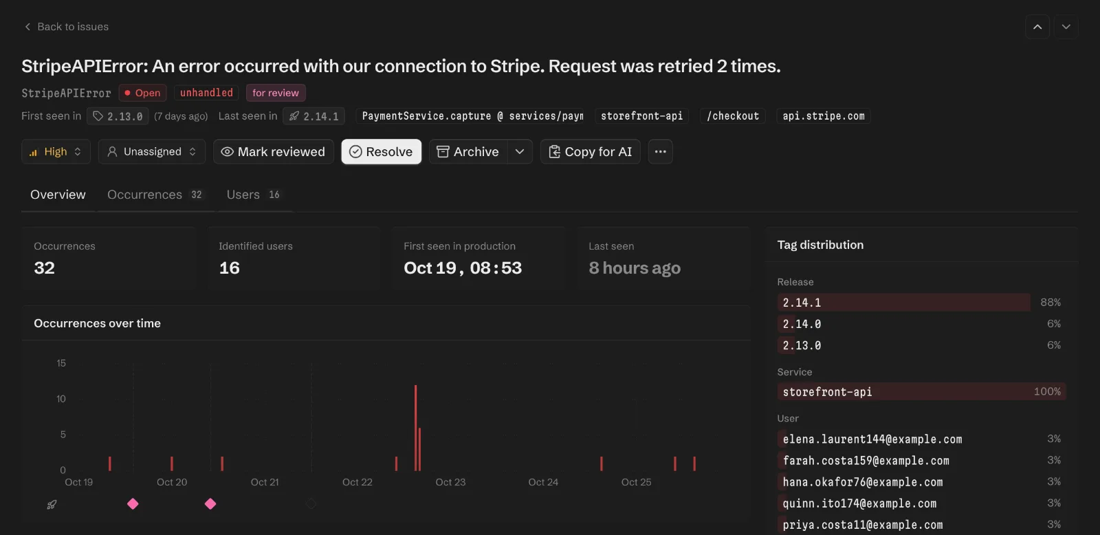 A StripeAPIError issue first seen in 2.13.0 and last seen in 2.14.1, with deployment markers under its occurrence chart and 88% of occurrences on release 2.14.1.