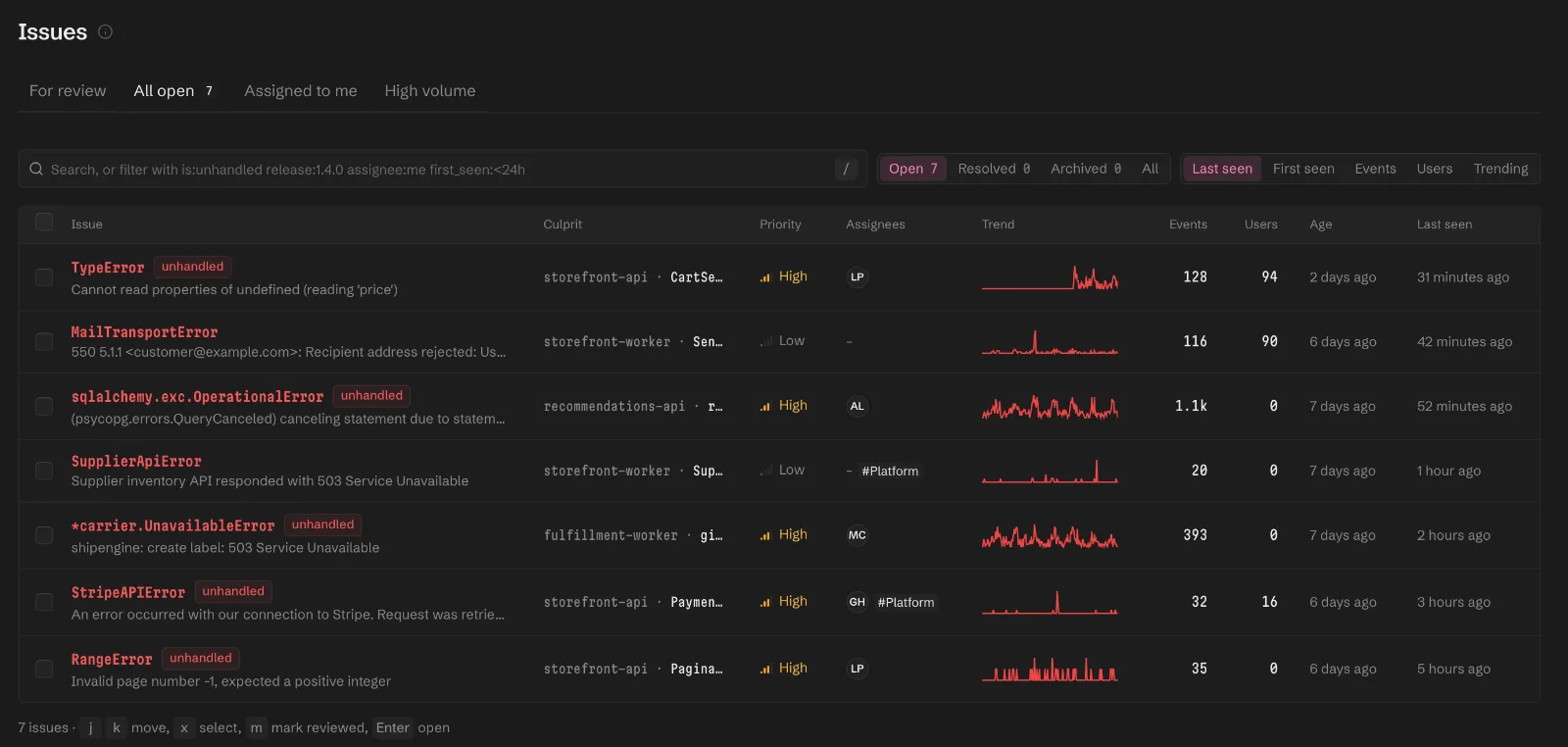 The issue list with each issue's culprit, priority, assignees, a trend sparkline, events, users and last seen time.