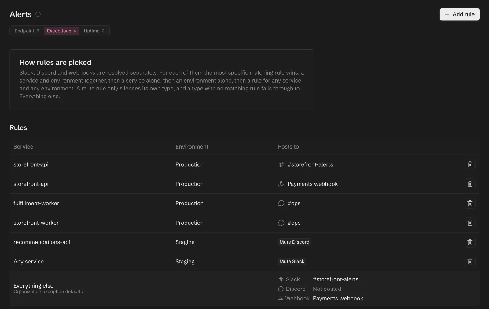 The exception rules page, routing issues from each service and environment to a Slack, Discord or webhook channel.