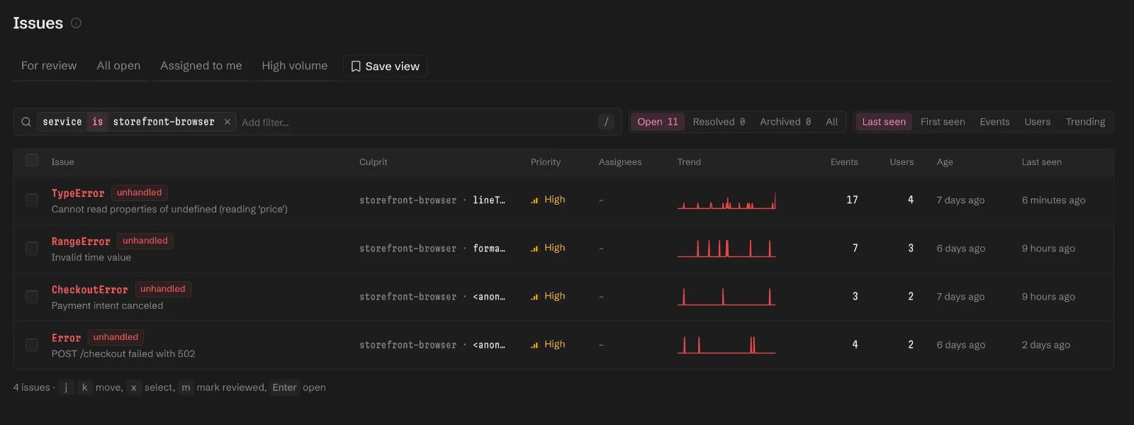 The issue list filtered to storefront-browser, with a TypeError, a RangeError, a CheckoutError and a failed checkout request, each with its events and users.