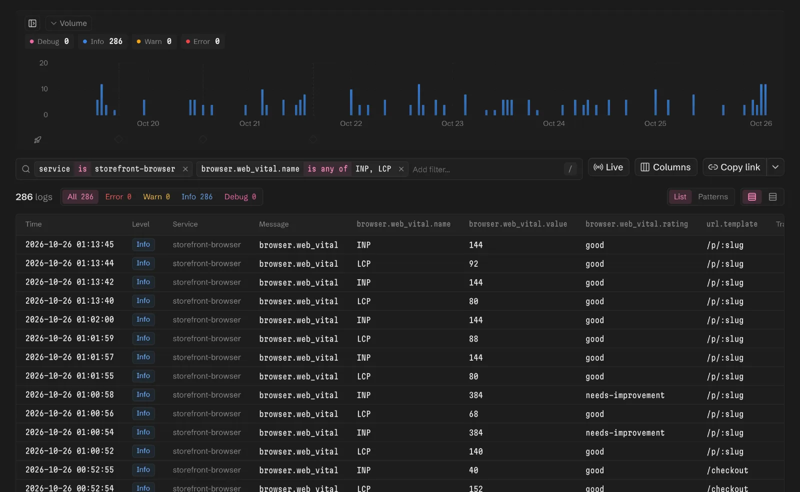 Logs filtered to INP and LCP records from storefront-browser, with columns for the metric name, value, rating and route.