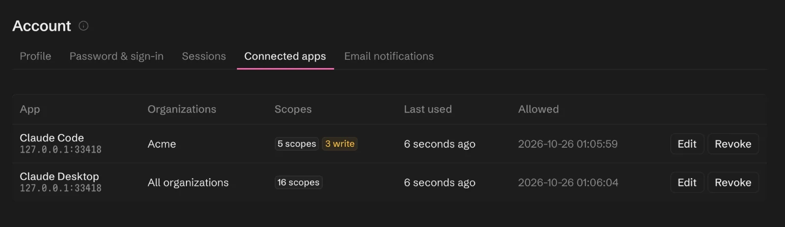 The Connected apps tab with Claude Code limited to Acme with five scopes, three of them write, and Claude Desktop reading every organization, each with edit and revoke buttons.