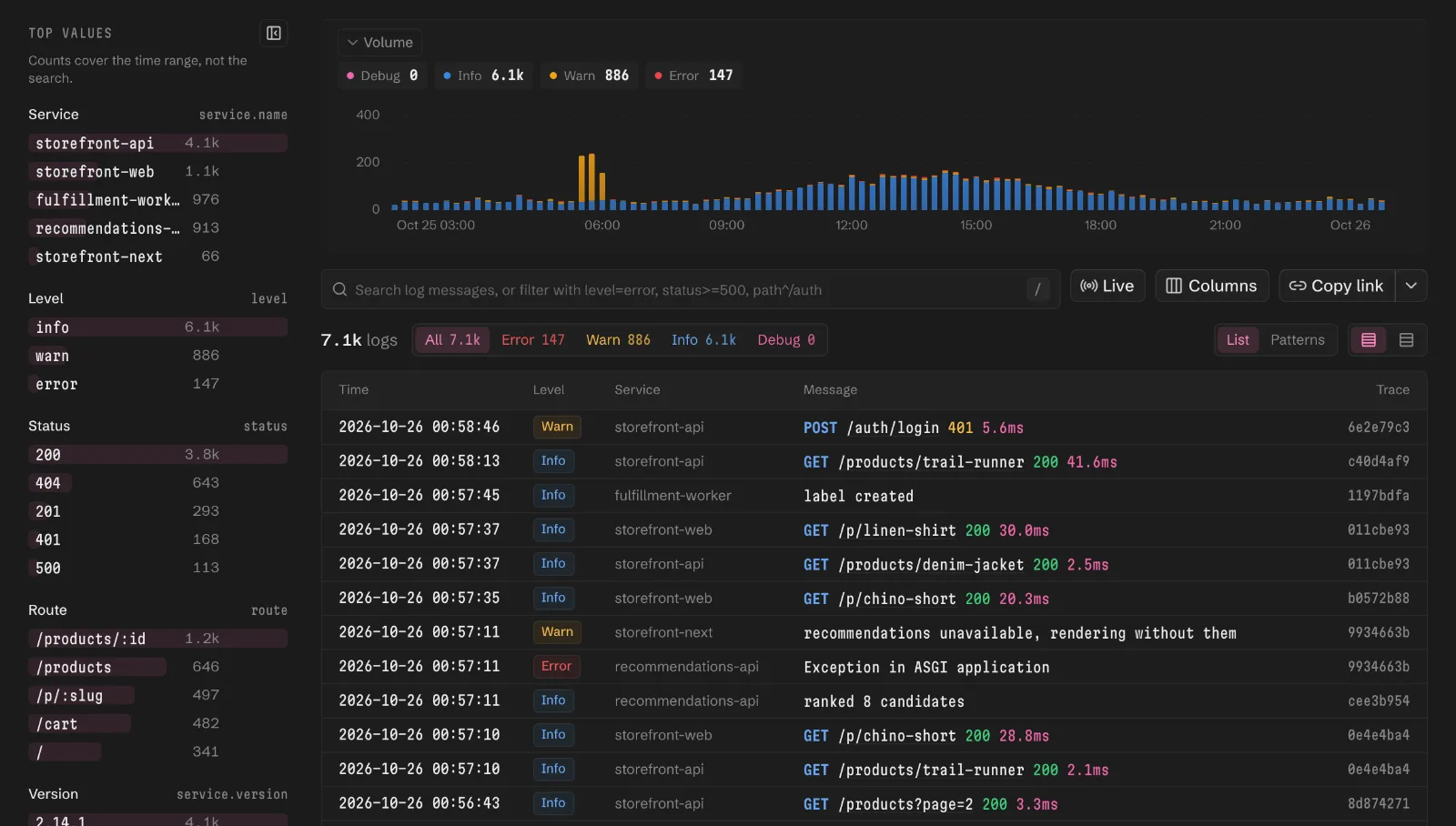 The log list for the last 24 hours with volume by level, level tabs, and each record's service, highlighted message and trace ID.