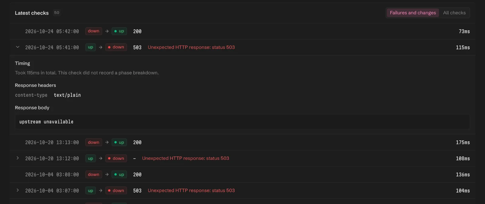The latest checks of the Storefront API monitor, with a check that went from up to down on a 503 expanded to show its content-type header and the body upstream unavailable.