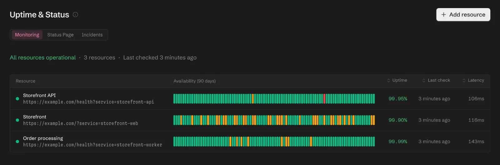 The Uptime page of the storefront project with Storefront API, Storefront and Order processing, each with 90 days of availability bars, its uptime, last check and latency.