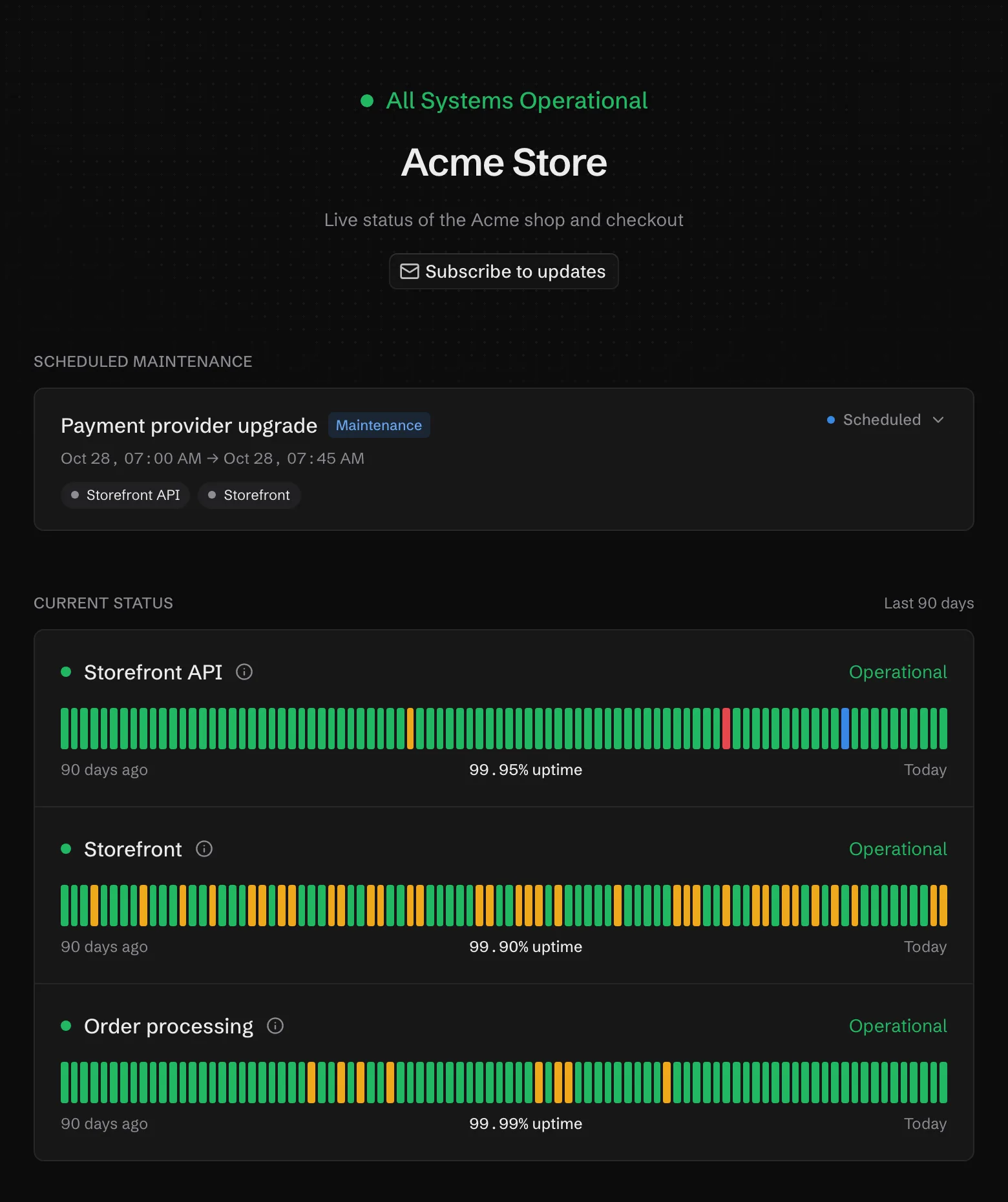 The public Acme Store status page reading All Systems Operational, with a scheduled payment provider upgrade and 90 daily bars for Storefront API, Storefront and Order processing.